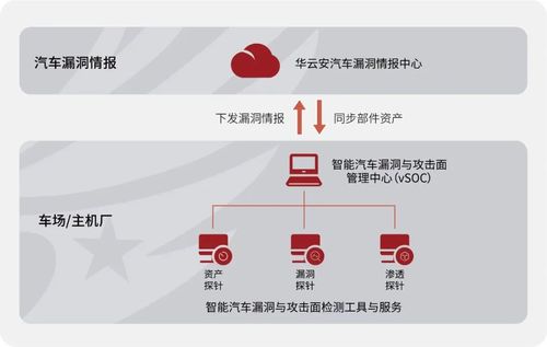 華云安入選IDC《中國車聯網安全解決方案市場洞察，2023》